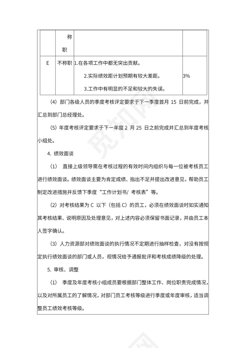 互联网企业员工绩效考核制度