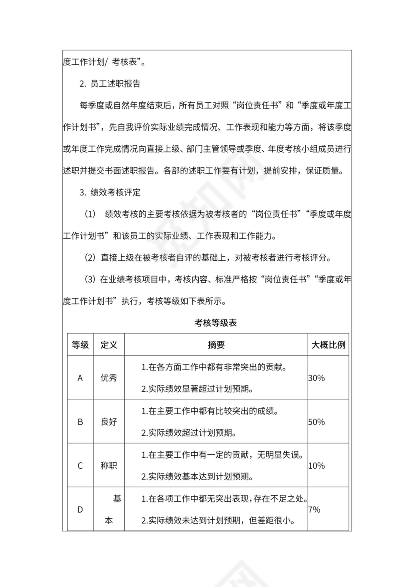 互联网企业员工绩效考核制度