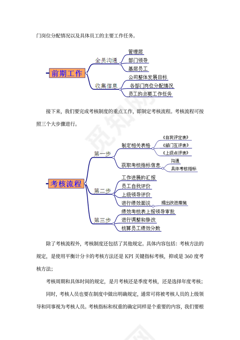 如何设置考核制度