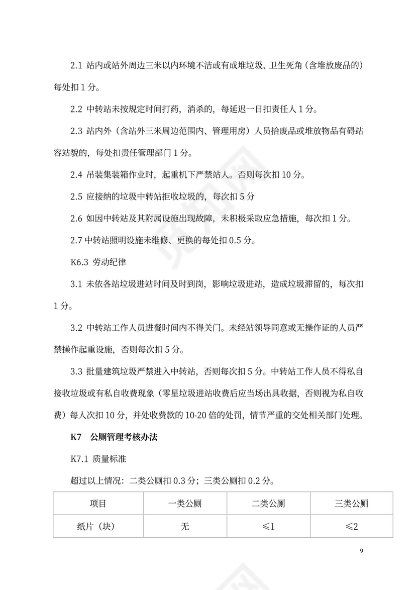 环卫环境卫生作业质量考核制度