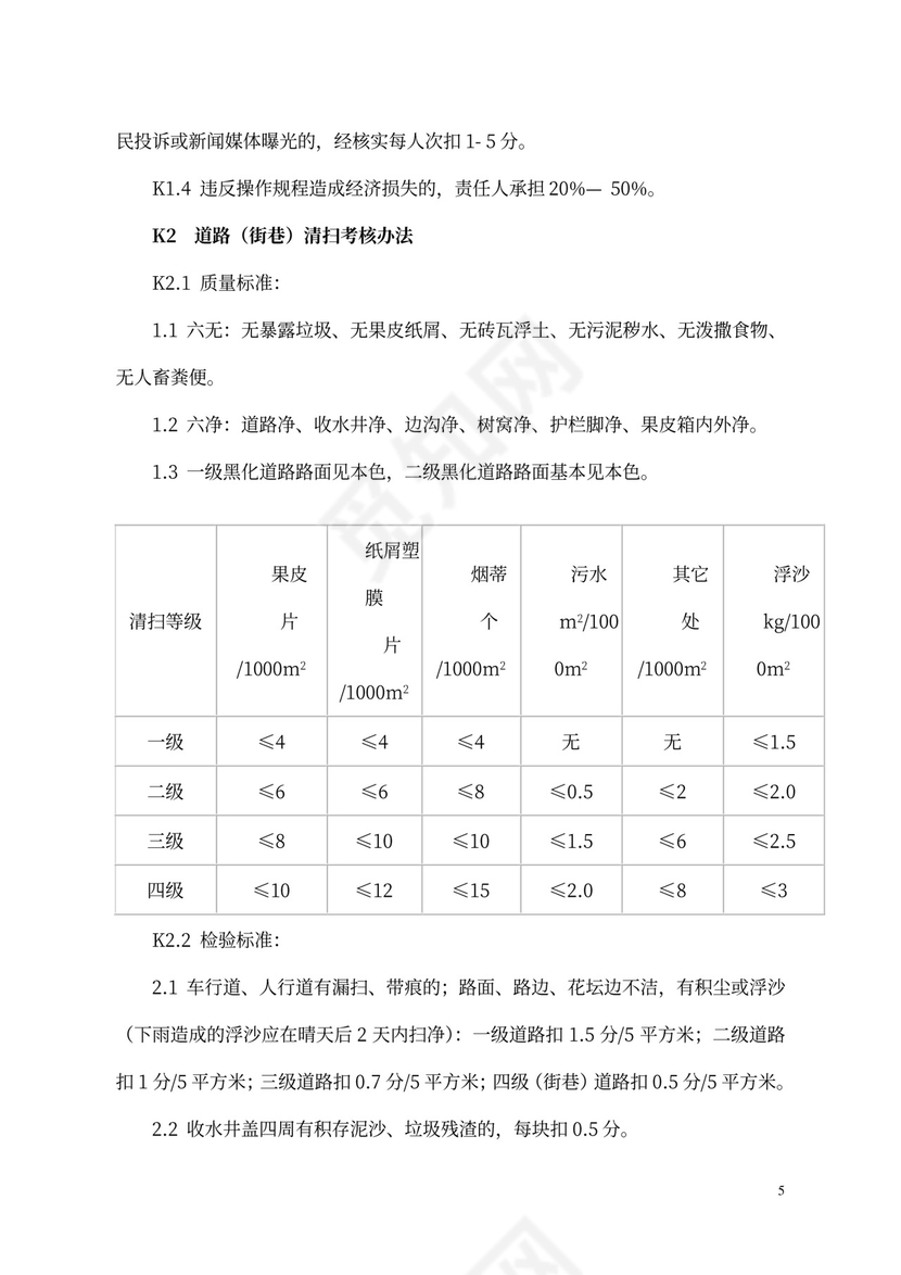 环卫环境卫生作业质量考核制度