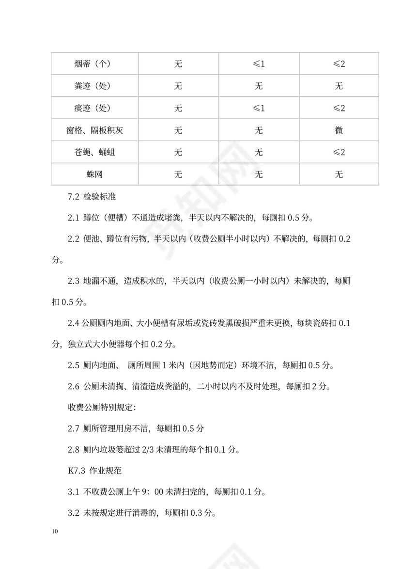 环卫环境卫生作业质量考核制度