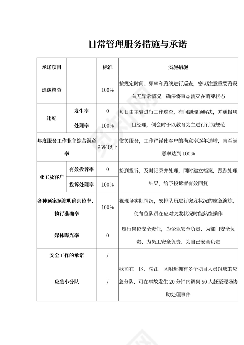 保安人员保安培训方案word