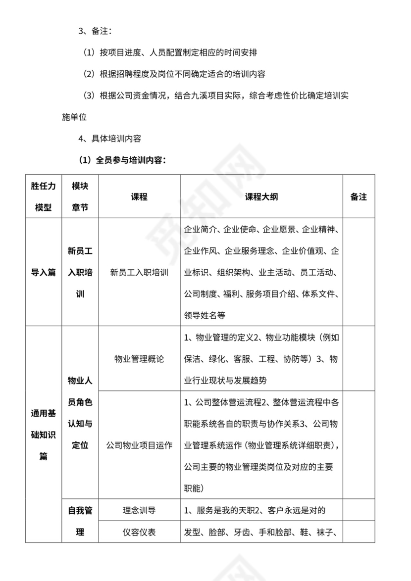 物业服务人员培训方案