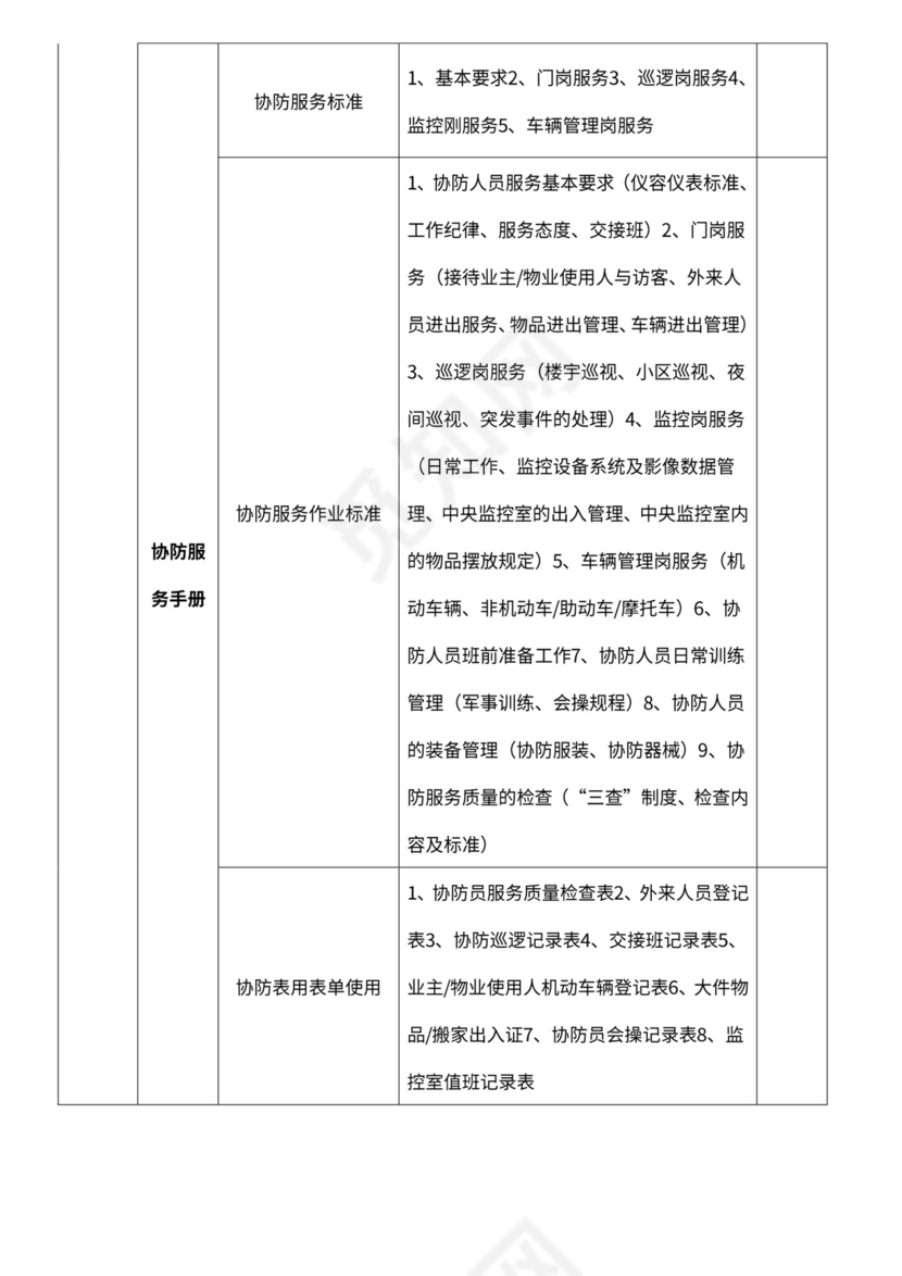 物业服务人员培训方案