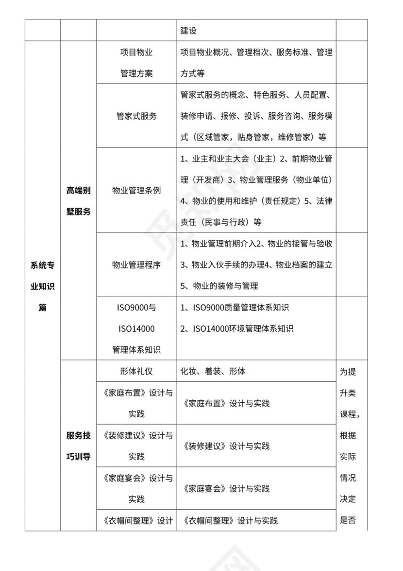 物业服务人员培训方案