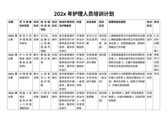 护理人员培训计划(定)
