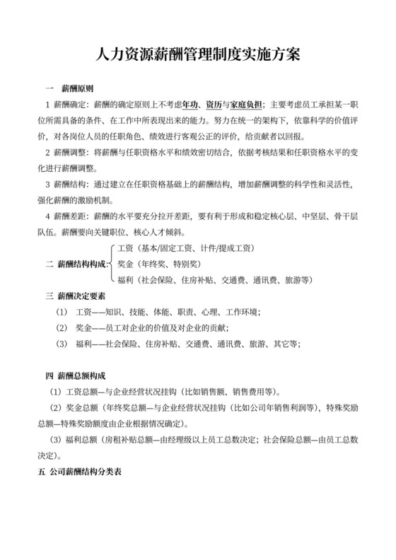人力资源薪酬管理制度及实施方案