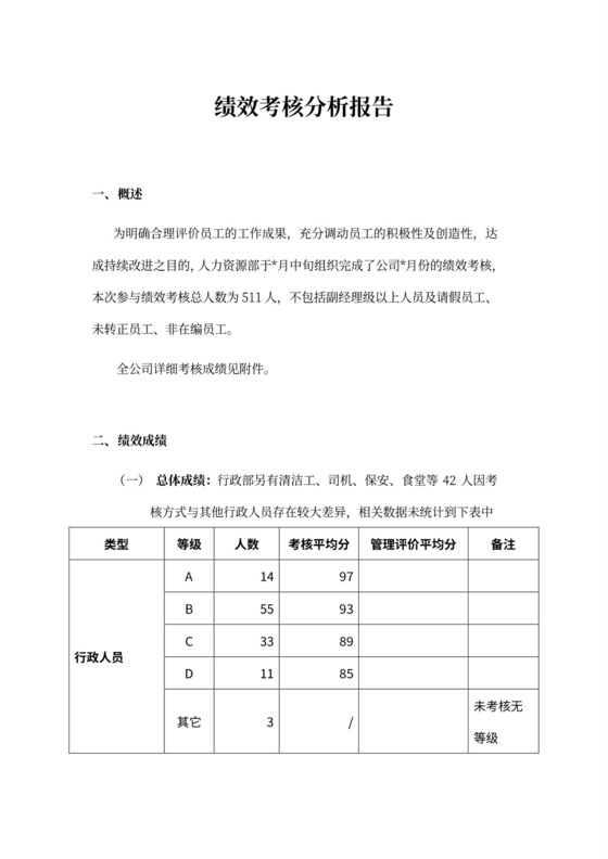 人事管理绩效管理工作总结Word文档模板