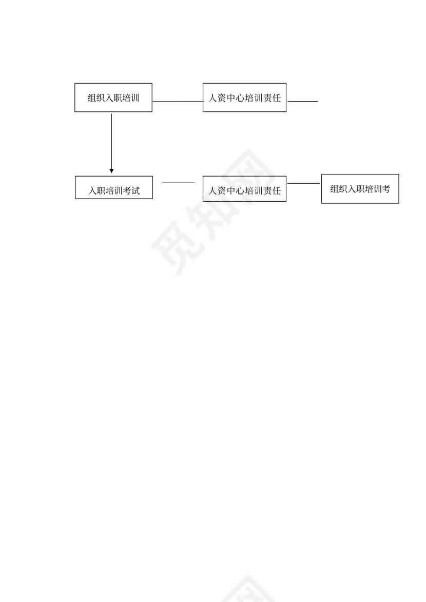 人资行政-新员工入职培训流程