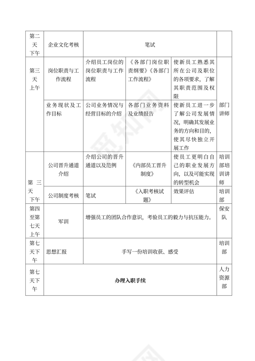 入职培训方案流程