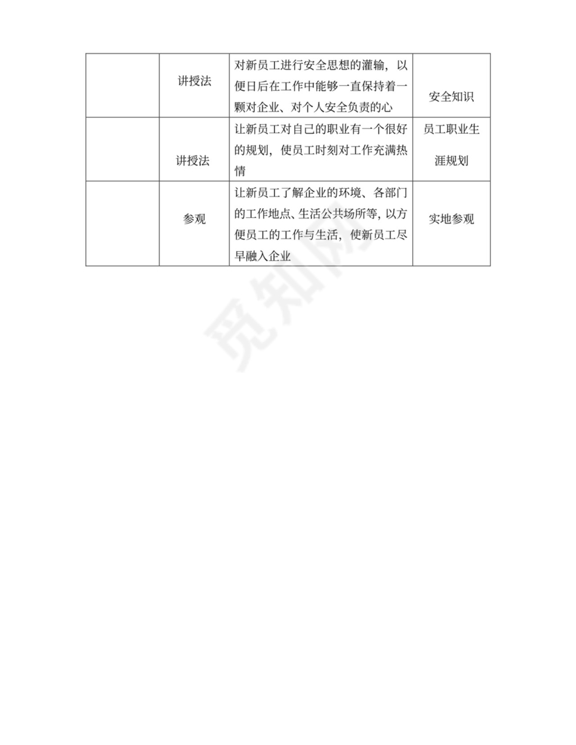 人事必备—新员工入职培训方案