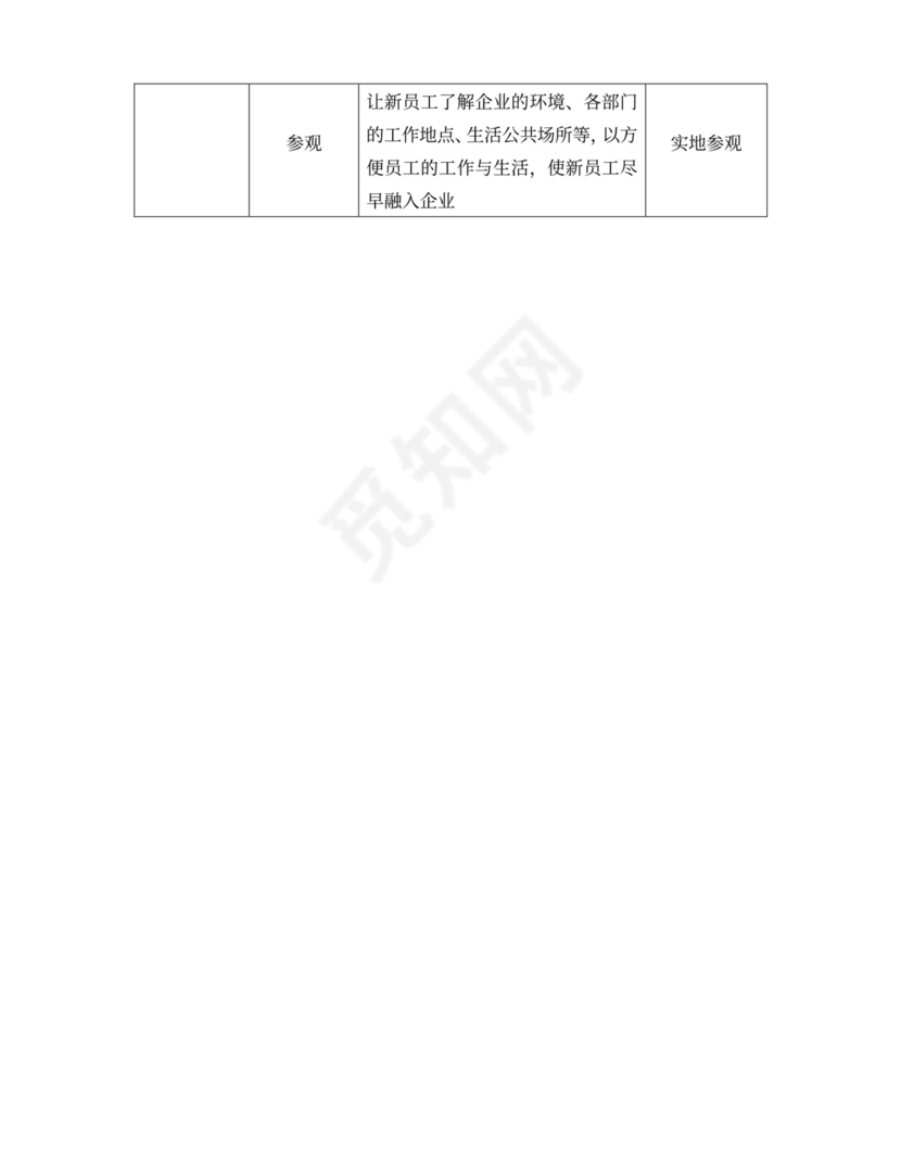 新员工入职培训方案Word文档