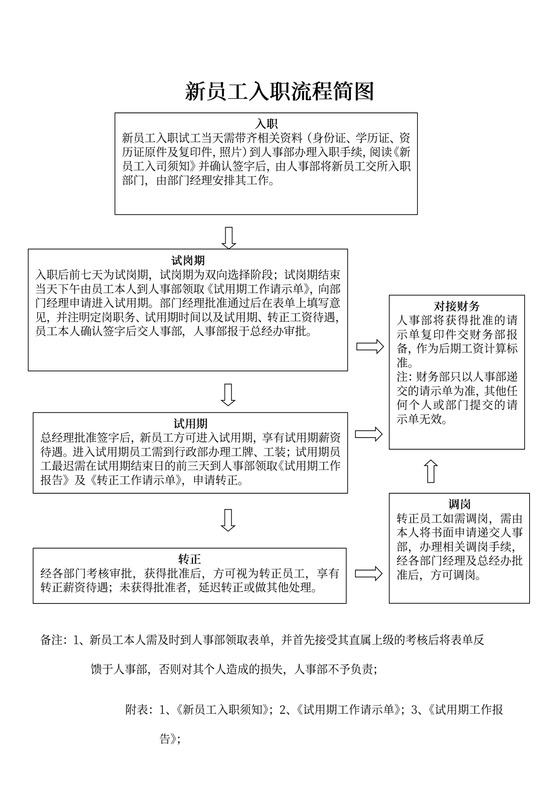 新员工入职流程图word文档