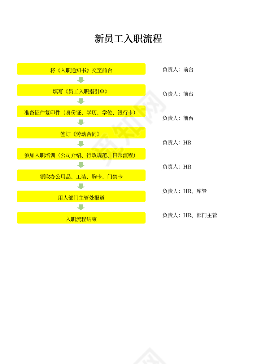 新员工入职流程（人事）模板