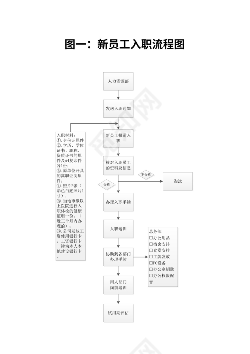 员工标准入职流程范文