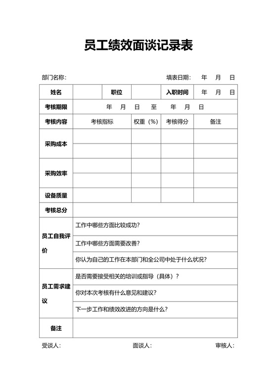 人事管理员工绩效面谈记录表