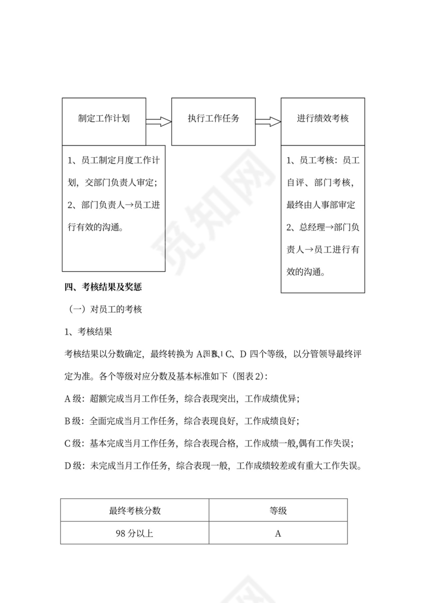 小企业绩效考核制度