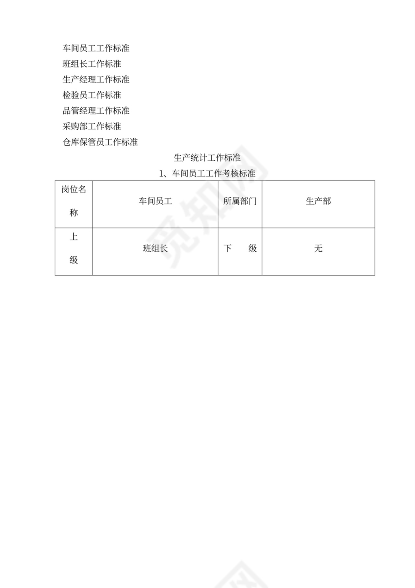 生产绩效考核管理办法