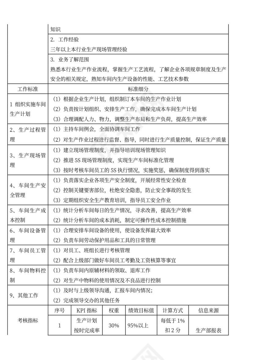 生产绩效考核管理办法