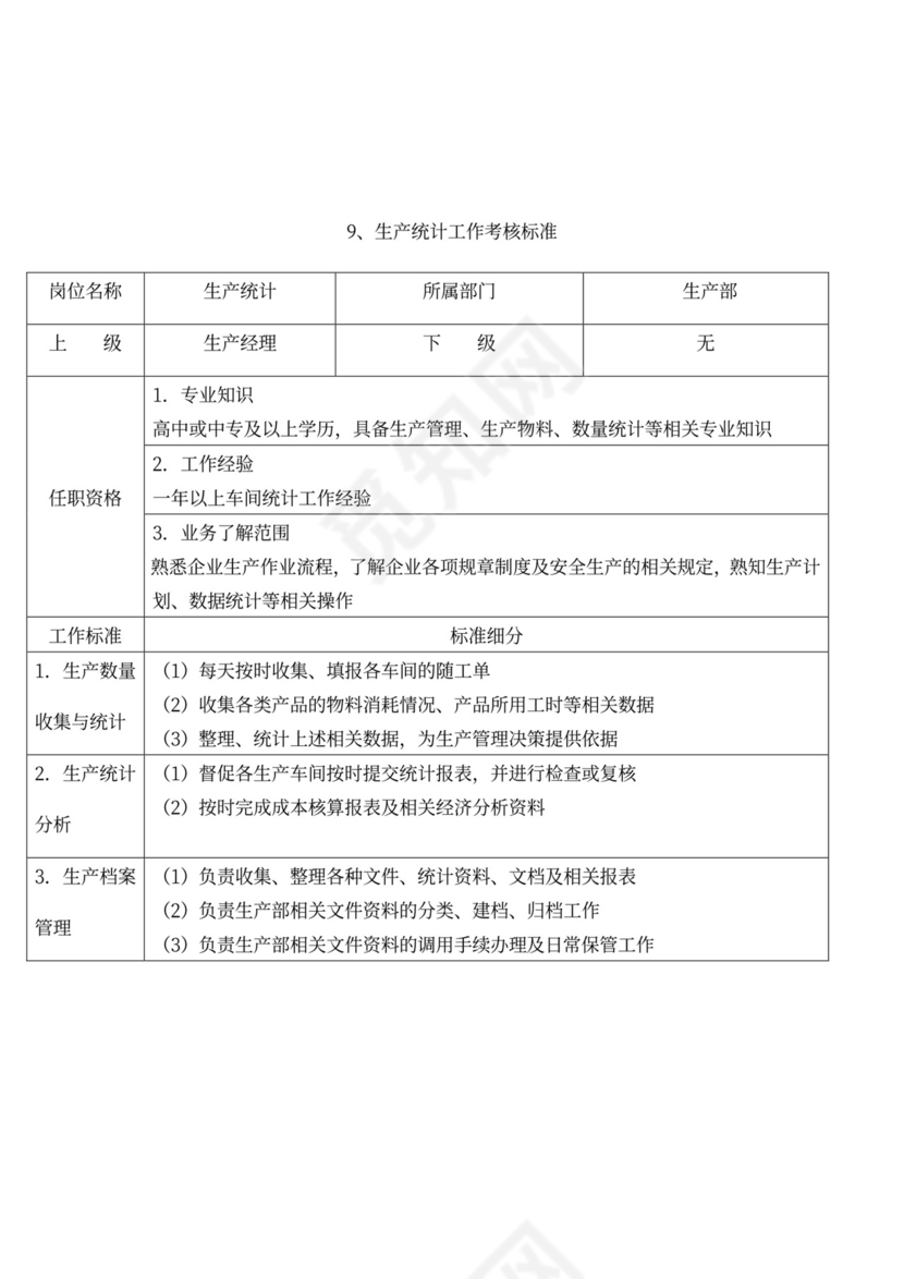 生产绩效考核管理办法