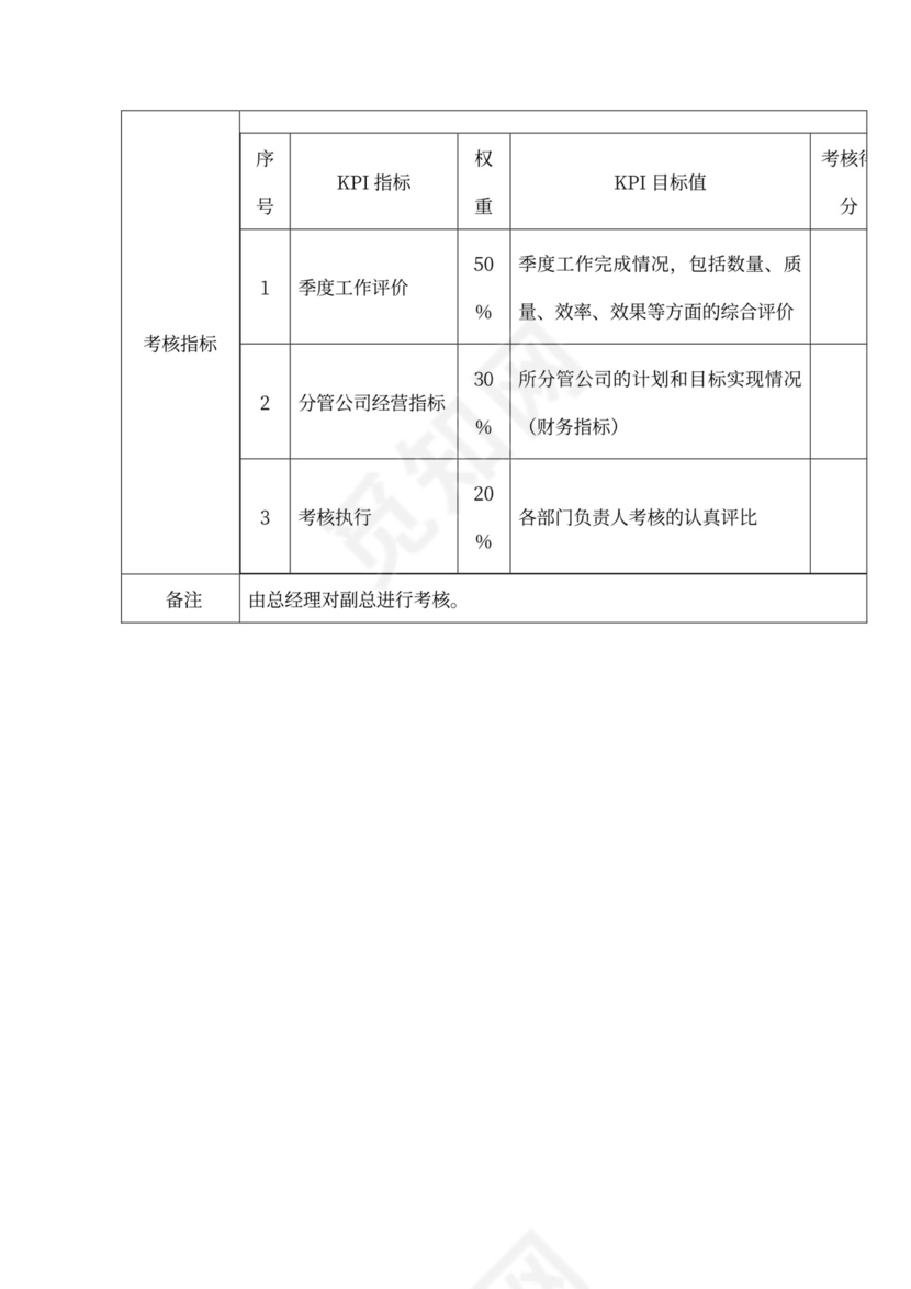 生产绩效考核管理办法