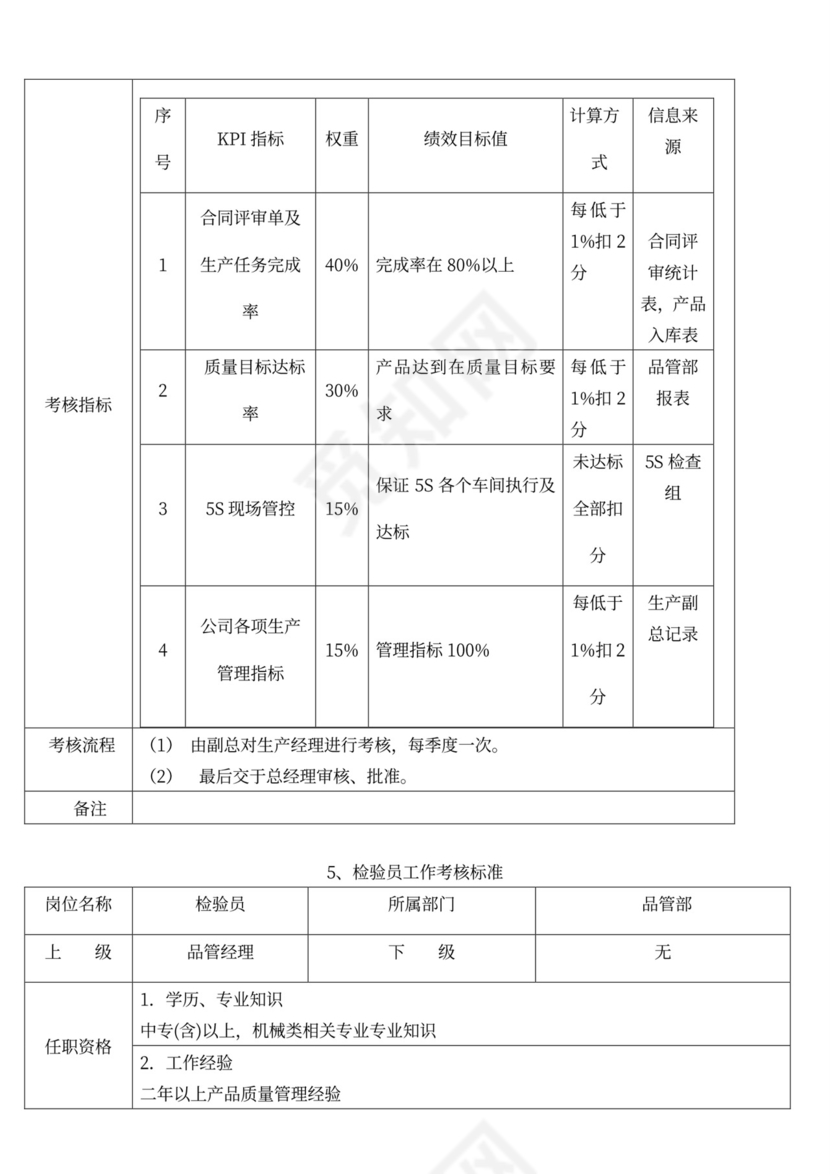 生产绩效考核管理办法