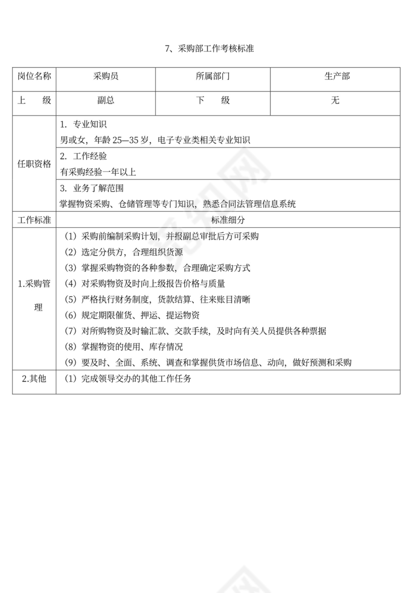 生产绩效考核管理办法