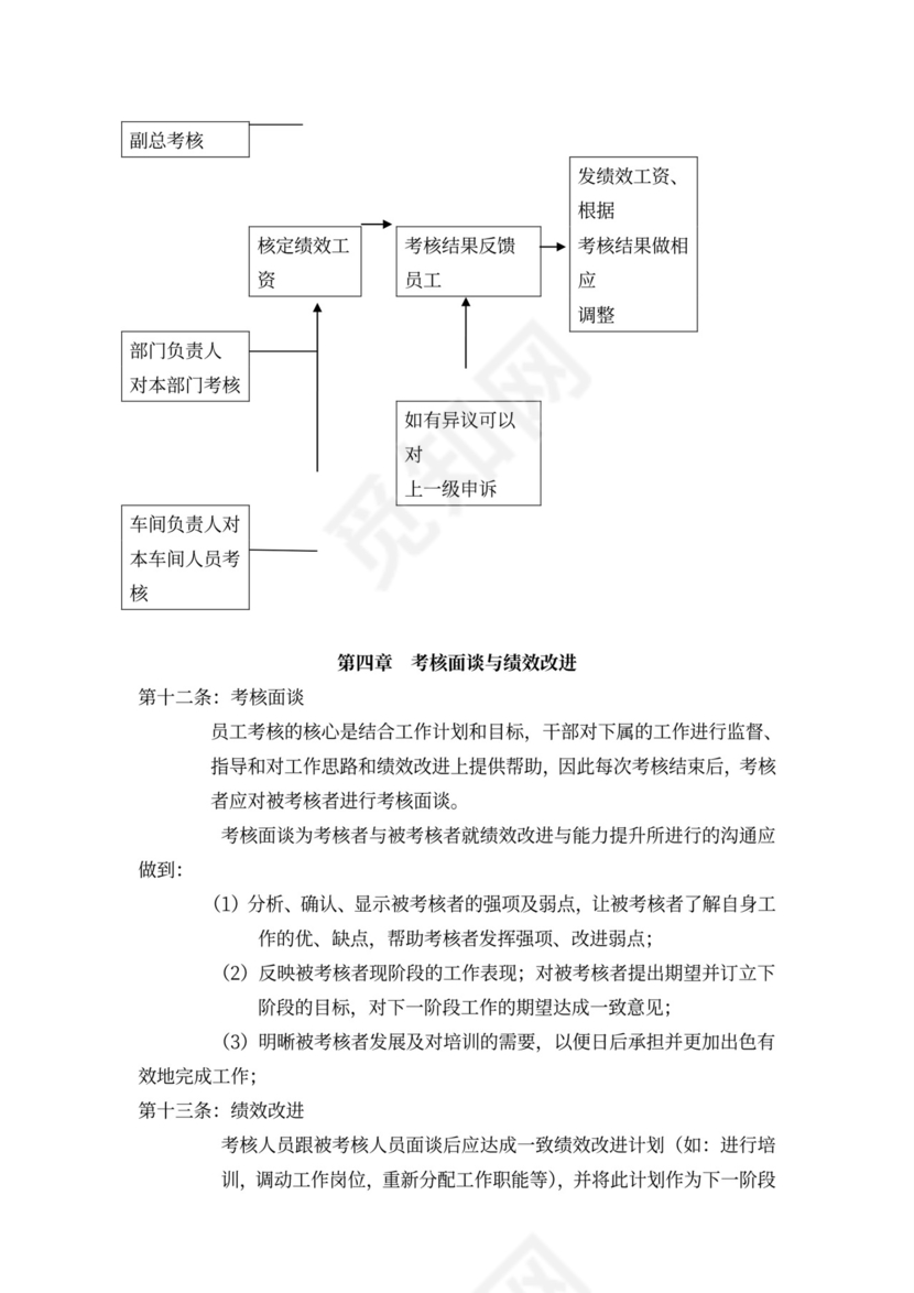 生产绩效考核管理办法