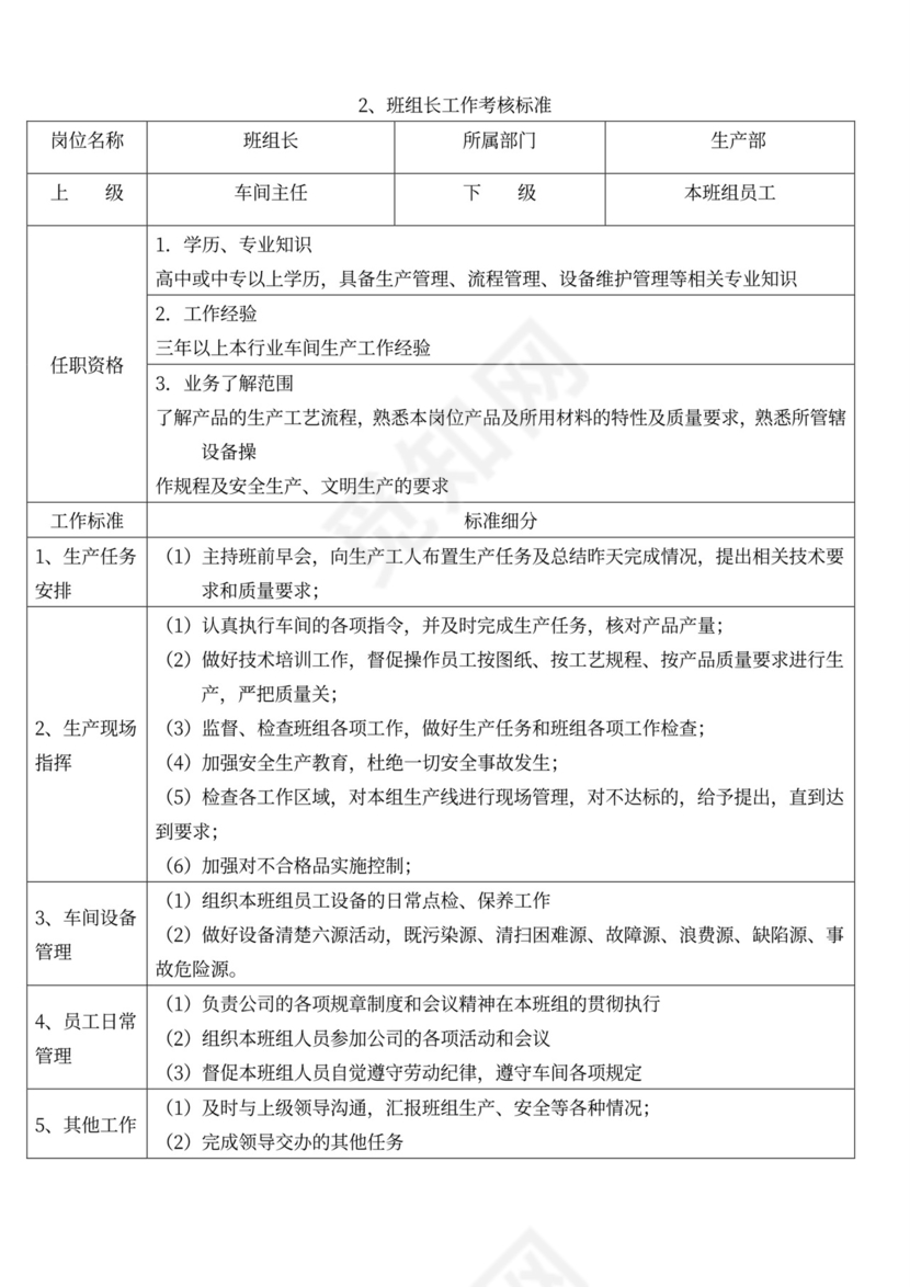 生产绩效考核管理办法