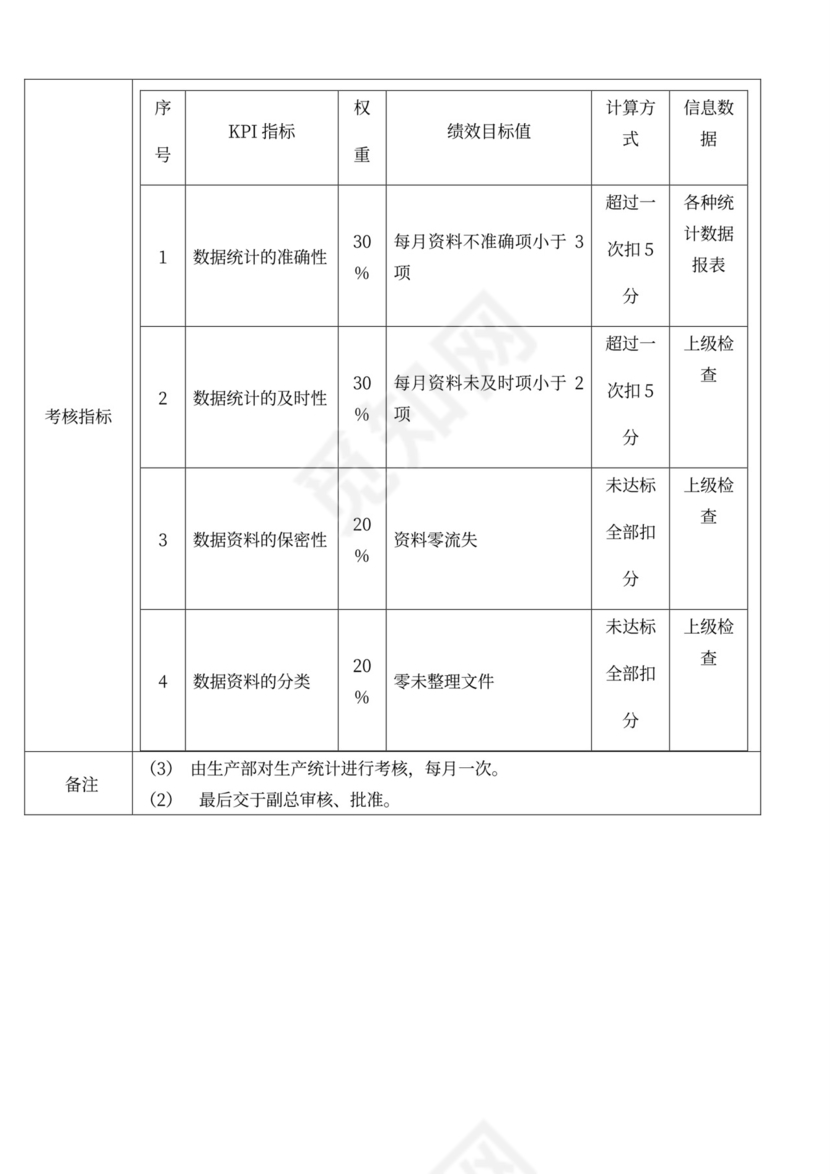 生产绩效考核管理办法
