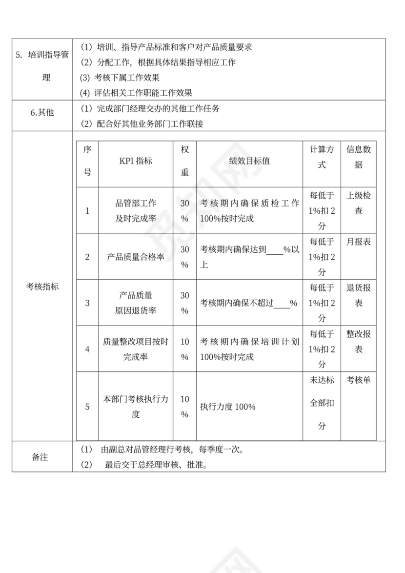 生产绩效考核管理办法