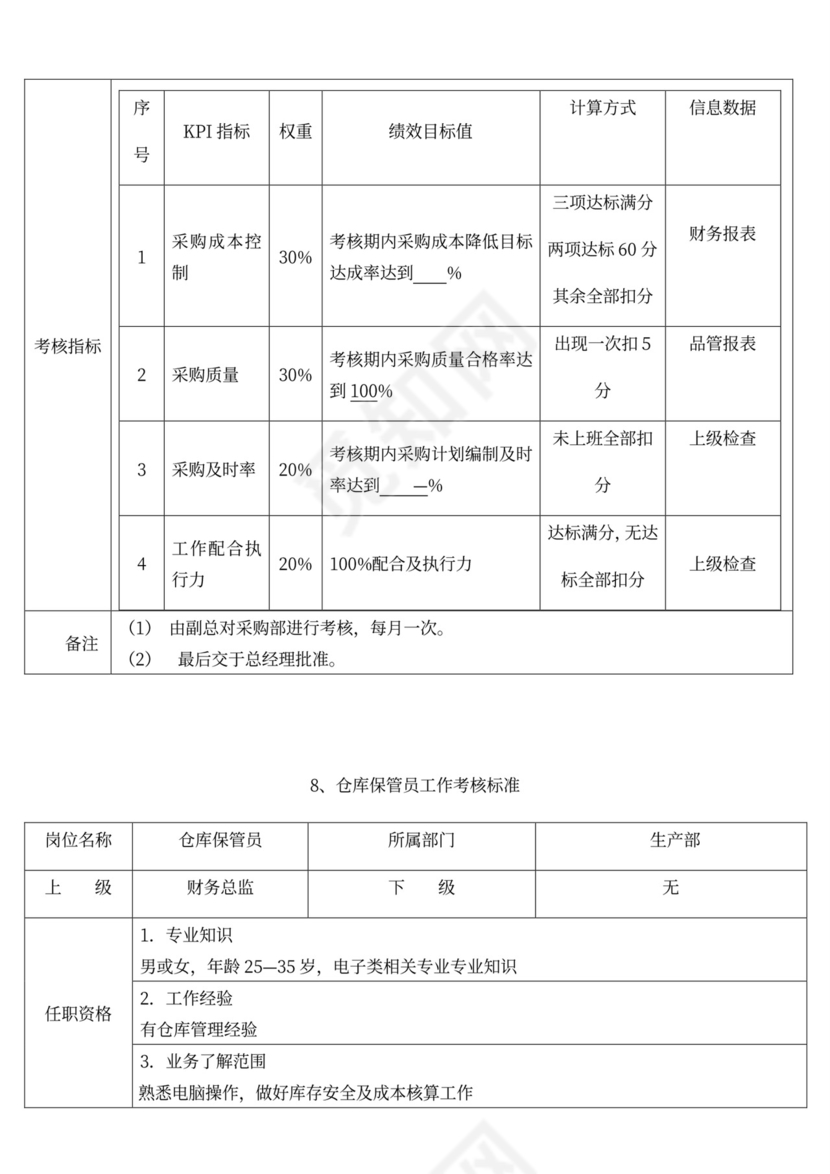 生产绩效考核管理办法