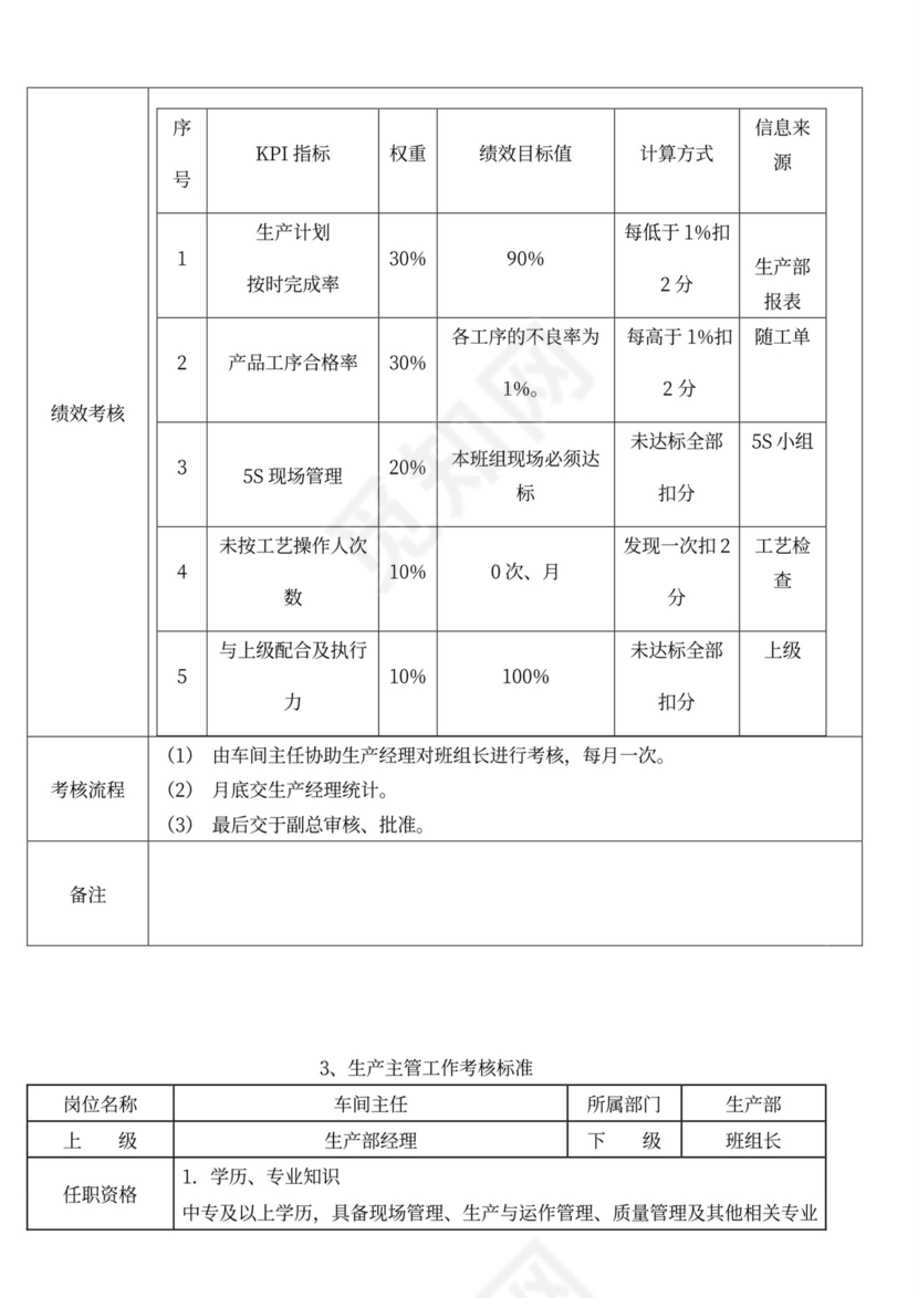 生产绩效考核管理办法