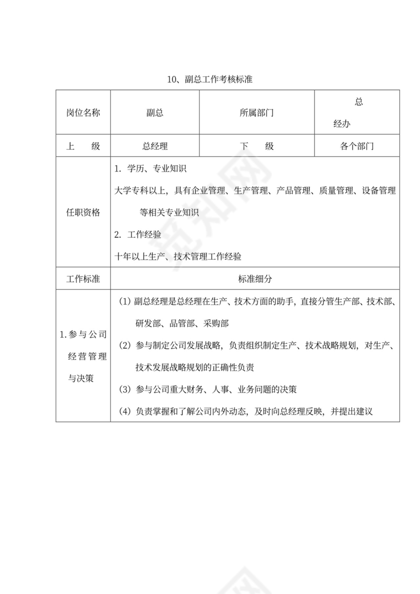 生产绩效考核管理办法
