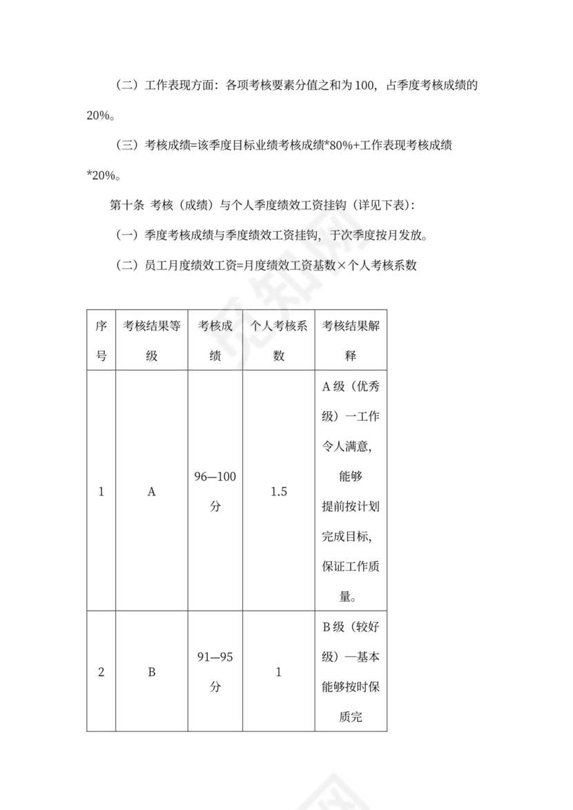 绩效考核管理办法模板