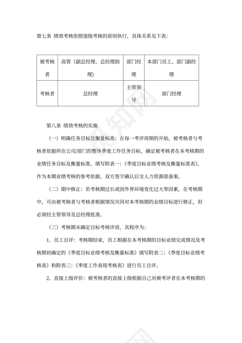 绩效考核管理办法模板