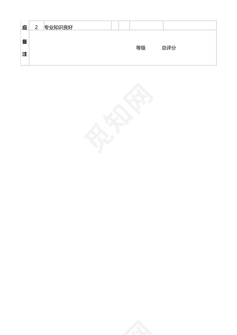 员工工作绩效考评表