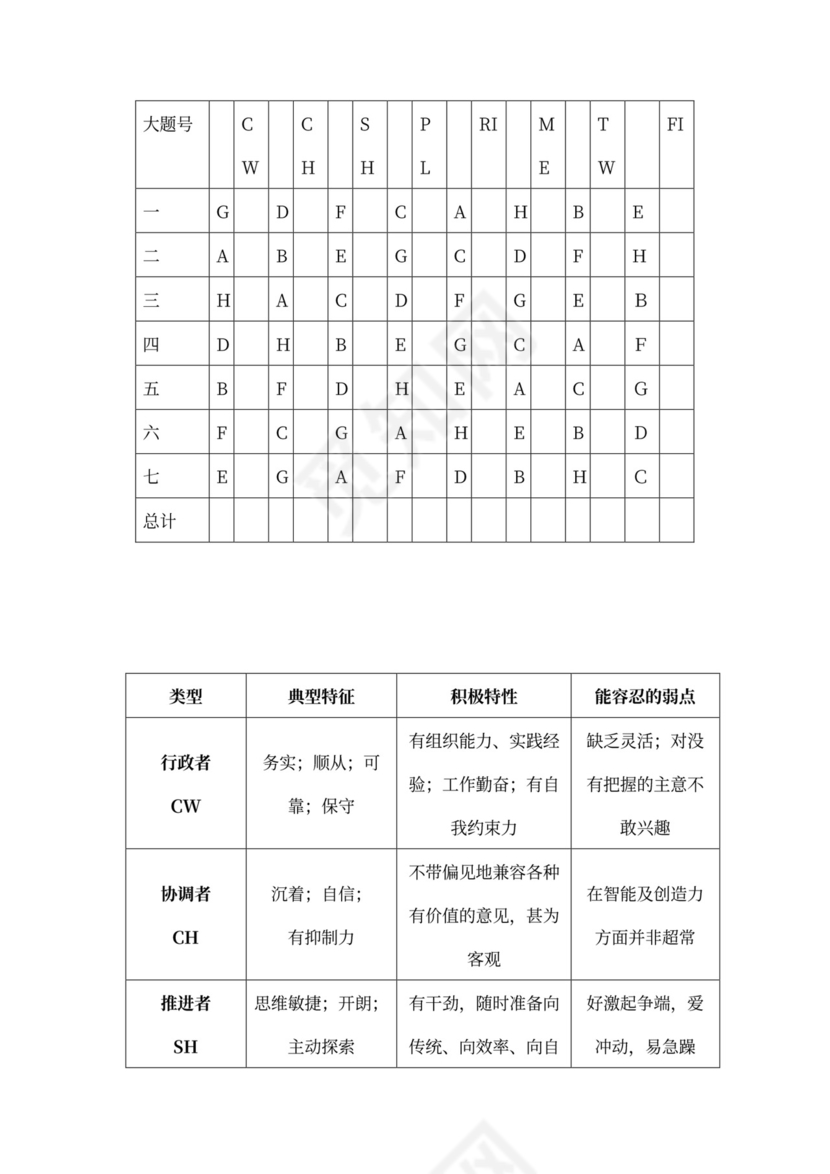 职业性格测试通用版模板