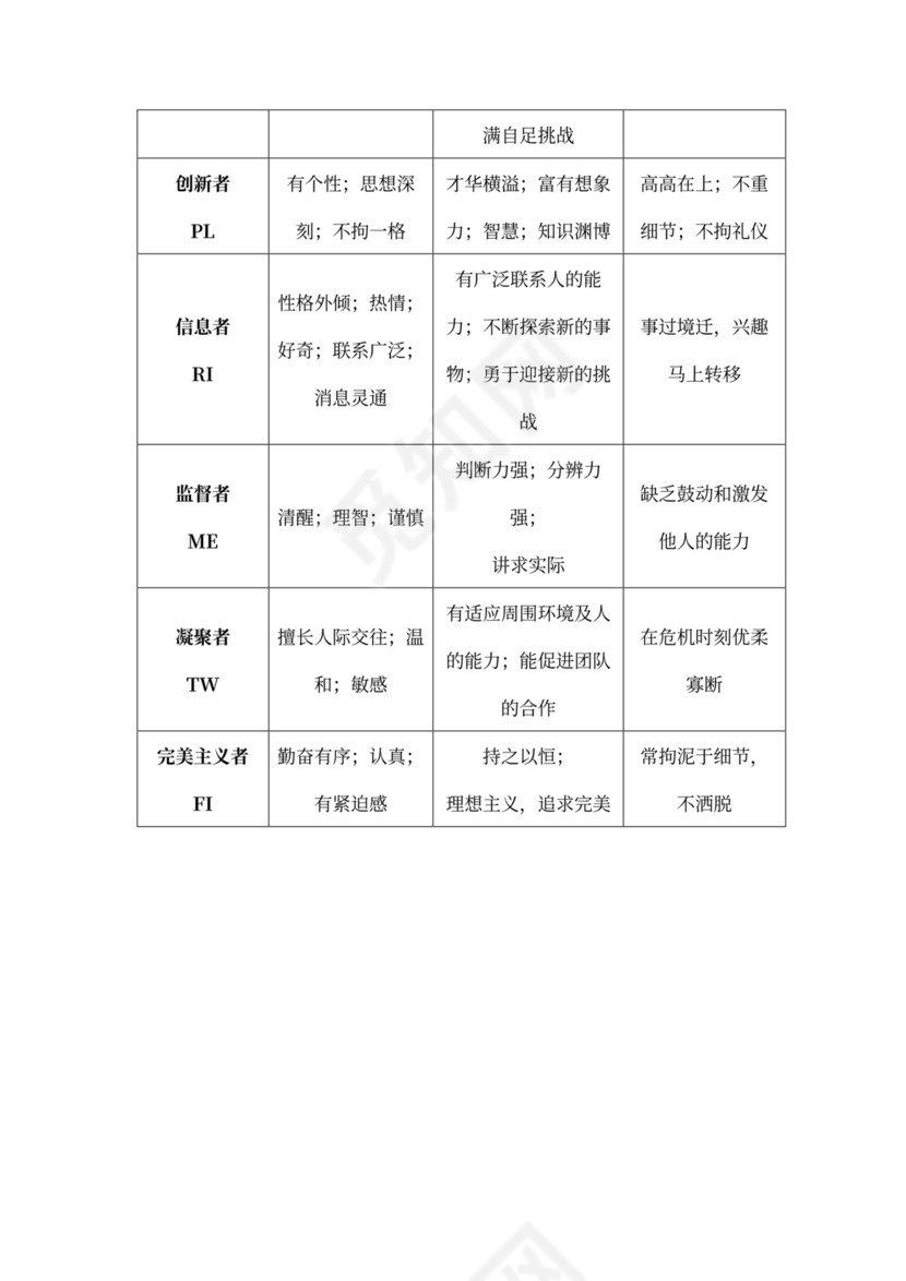 职业性格测试通用版模板