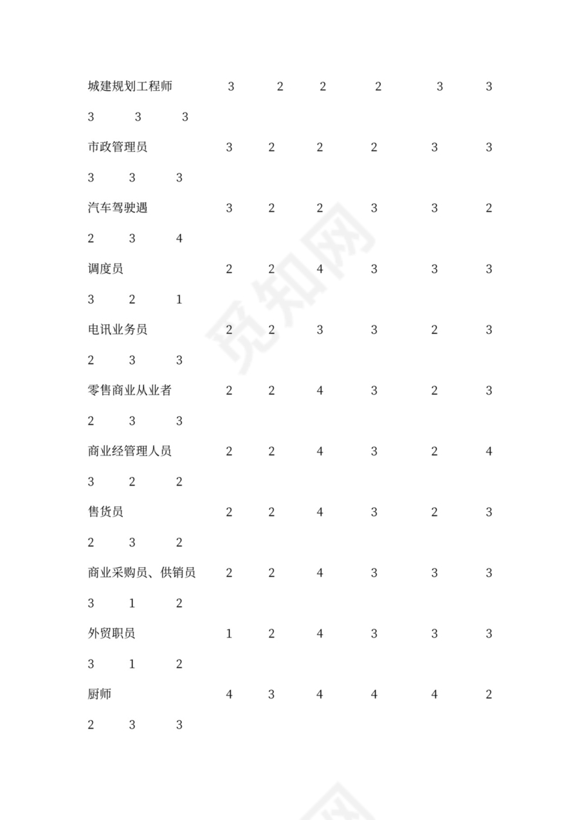 职业能力测验范本