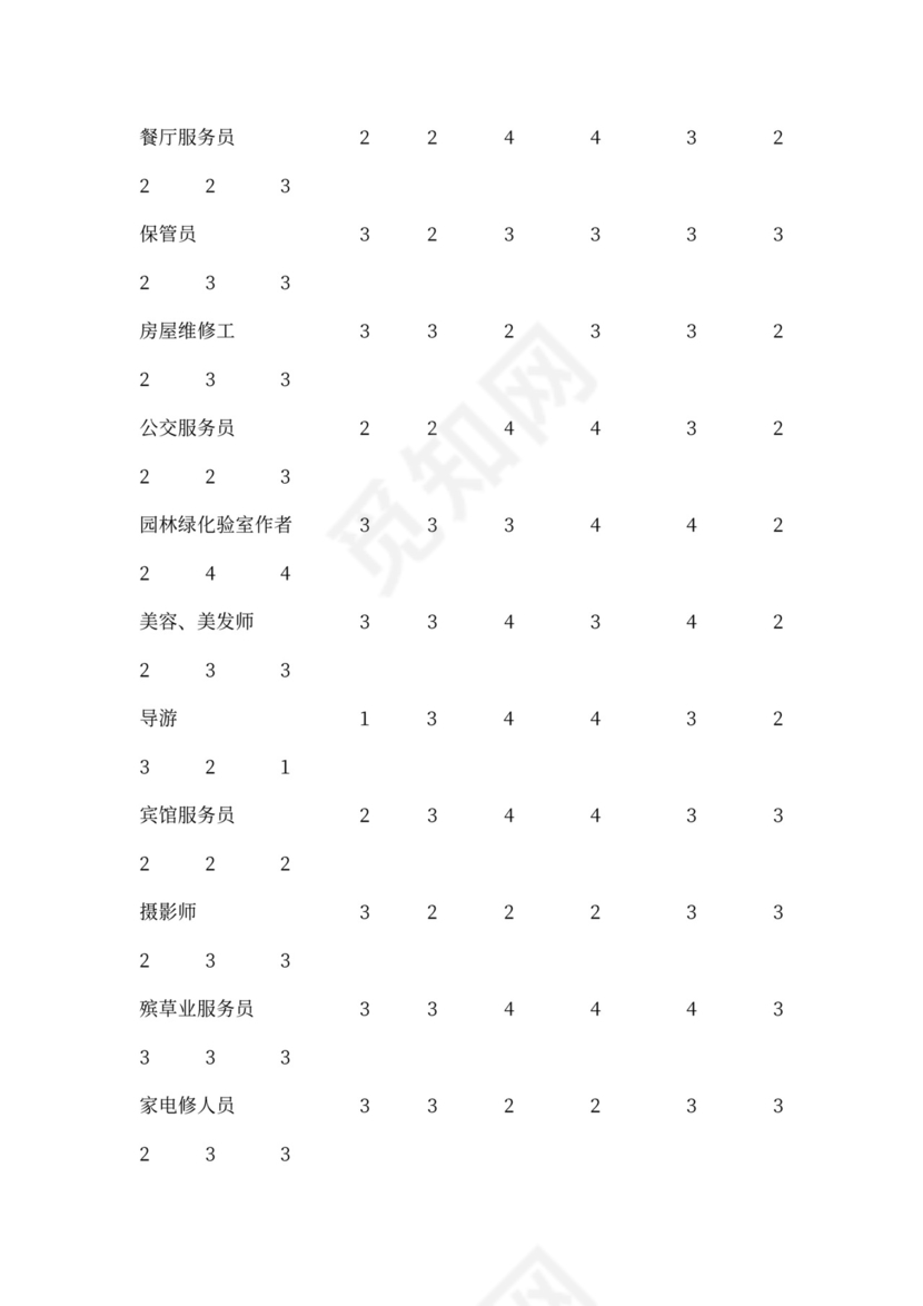 职业能力测验范本