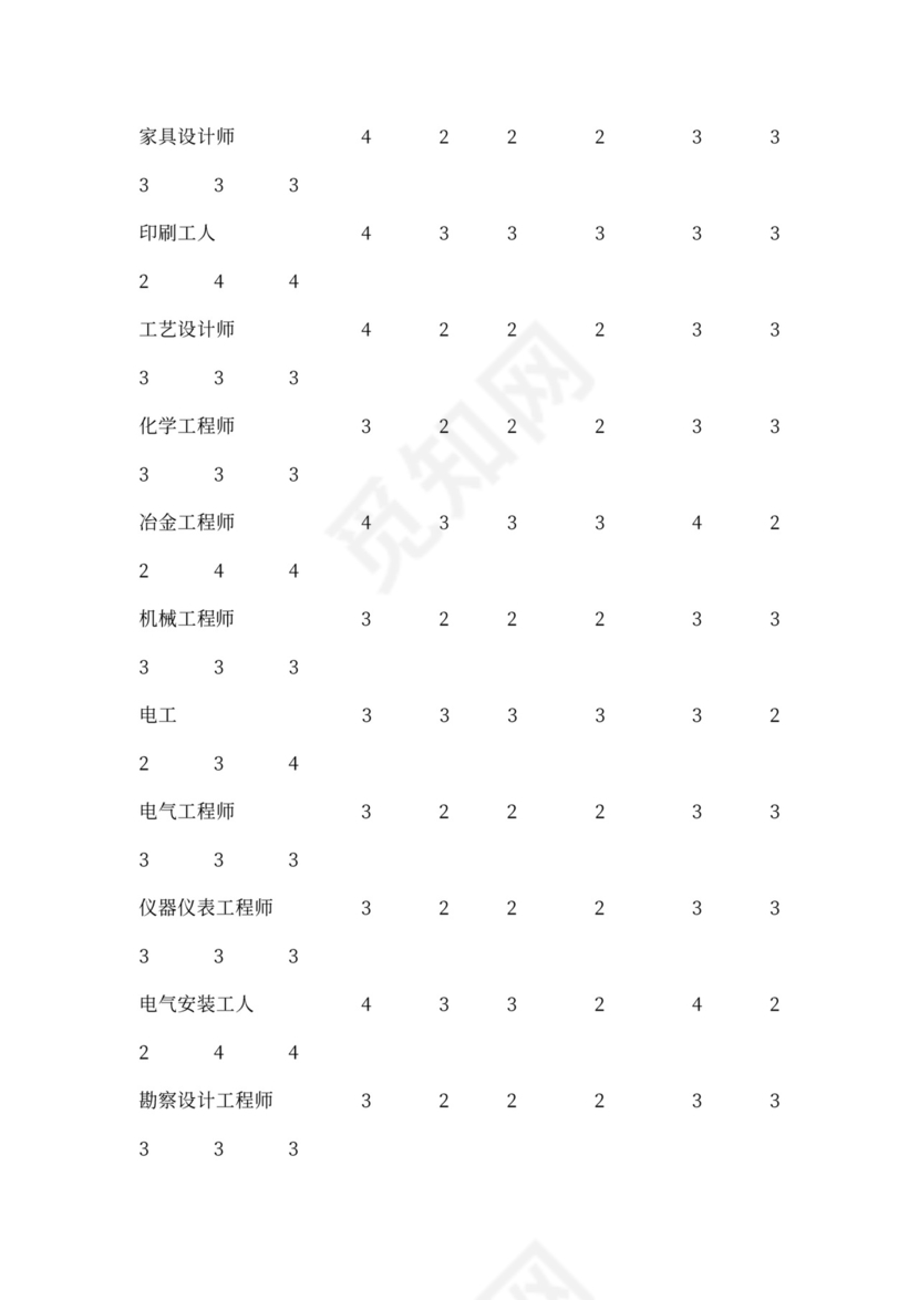 职业能力测验范本