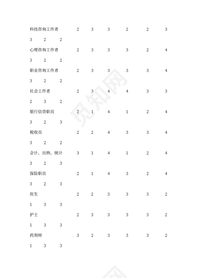 职业能力测验范本