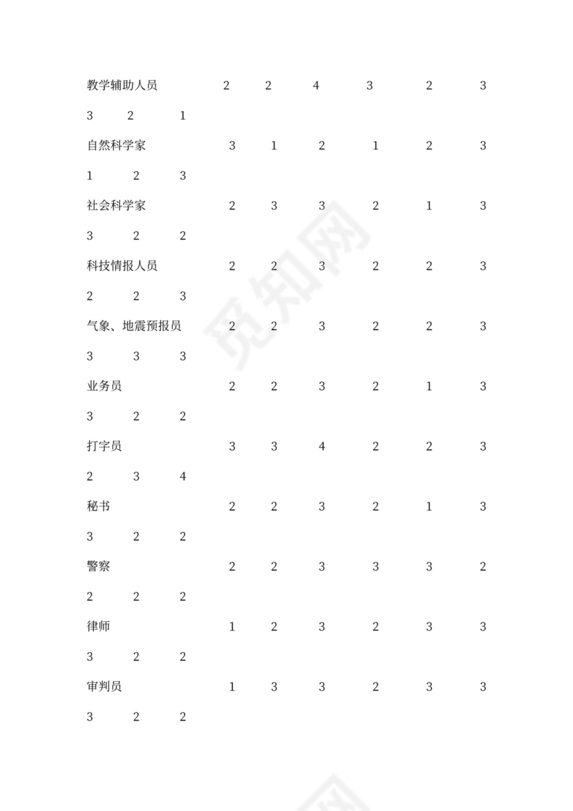 职业能力测验样本