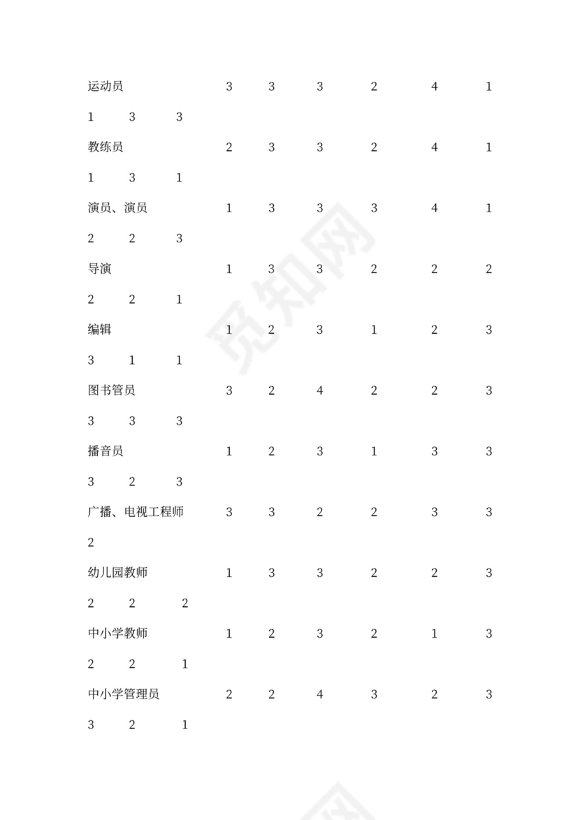 职业能力测验样本