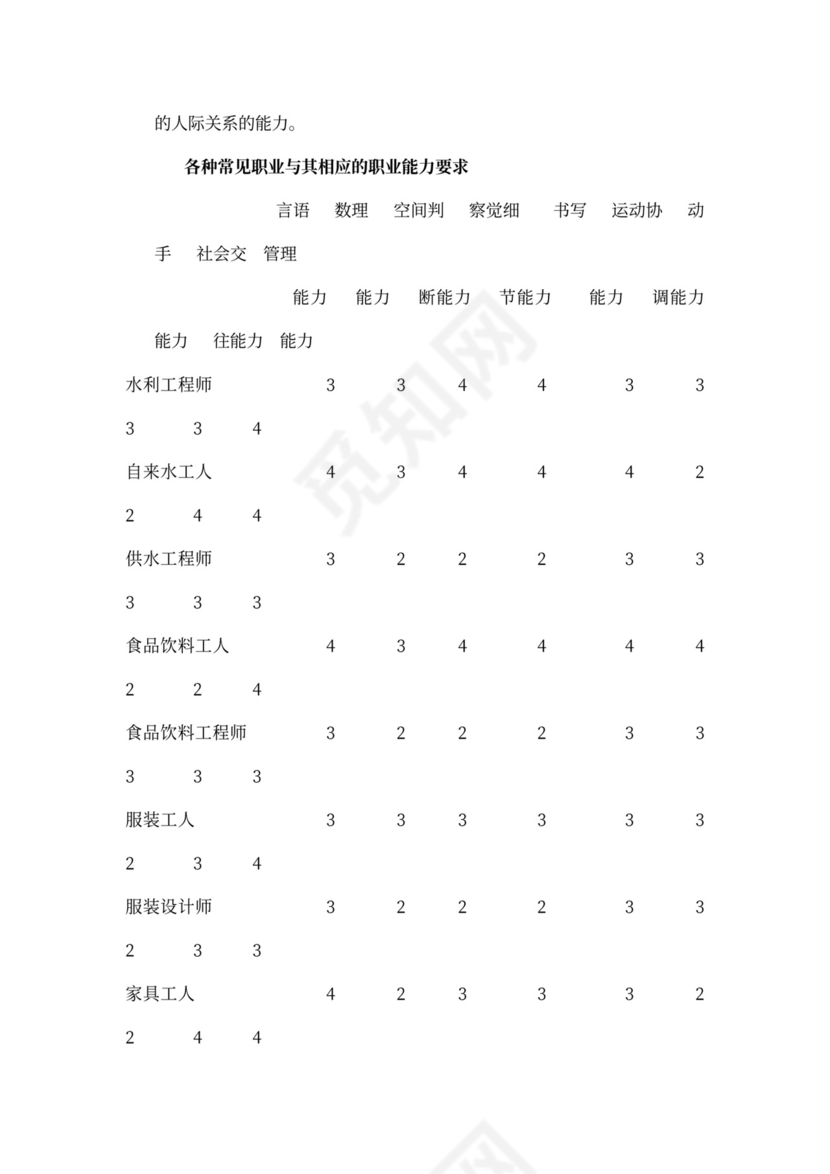职业能力测验样本