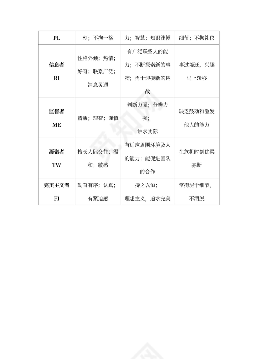 职业性格测试通用版