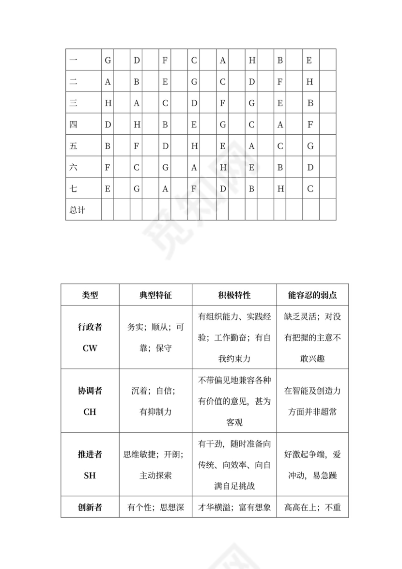 职业性格测试通用版