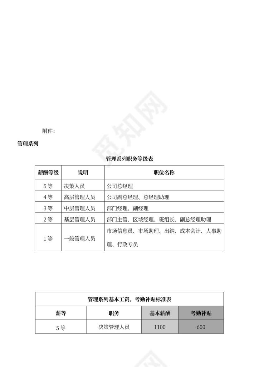 简约公司薪酬福利管理制度Word